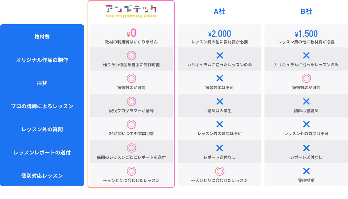 比較表